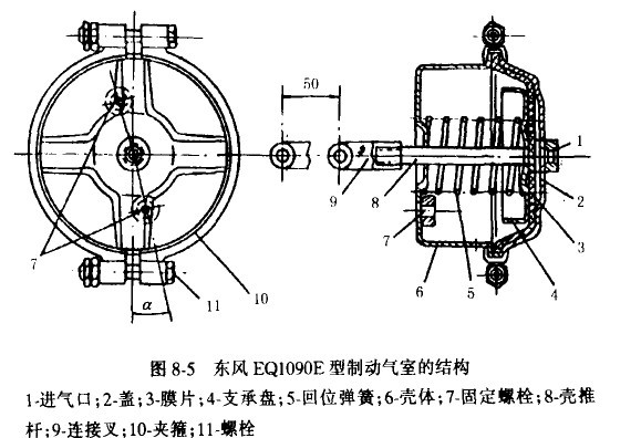 汽车制动气室结构原理详解：膜片式设计与工作过程解析