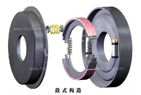 鼓式制动器工作原理详解:结构类型、增力机制与性能特点 鼓式制动器工作原理详解:结构类型、增力机制与性能特点