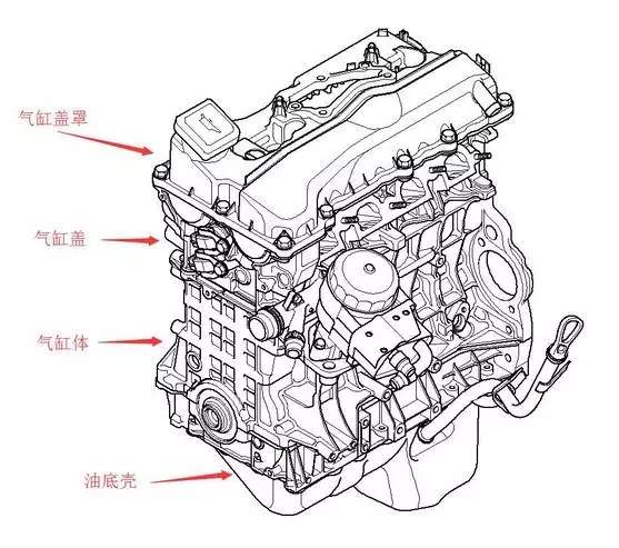 发动机结构详解：从气缸盖到油底壳的完整构成与工作原理
