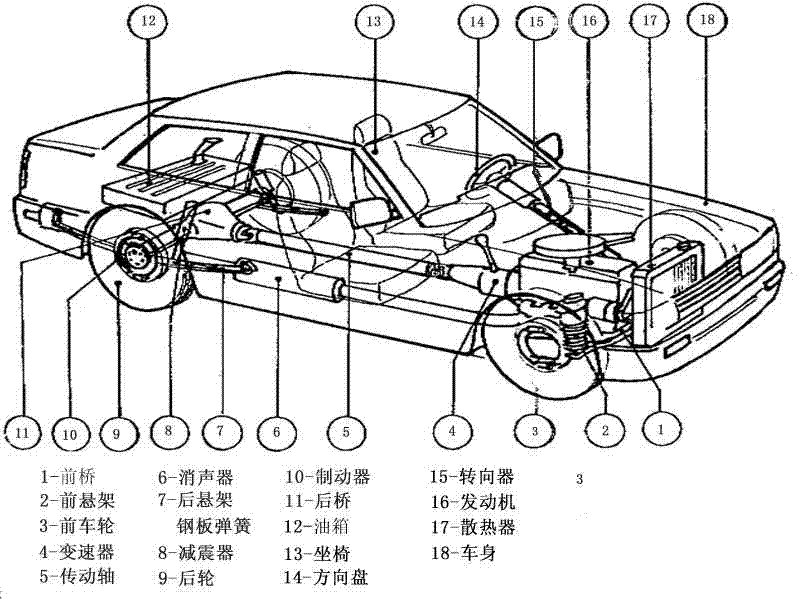 汽车构造总体介绍与核心性能参数详解