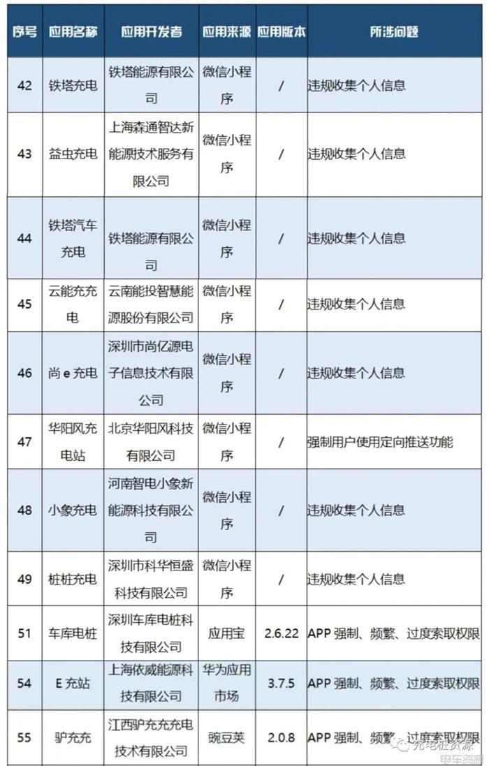 充电APP存在违规收集信息行为｜用户权益保护指南