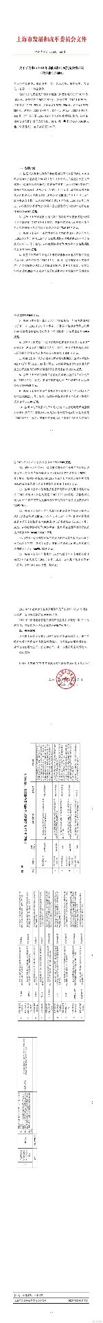 上海2023年节能减排资金安排计划全攻略｜17.43亿专项资金