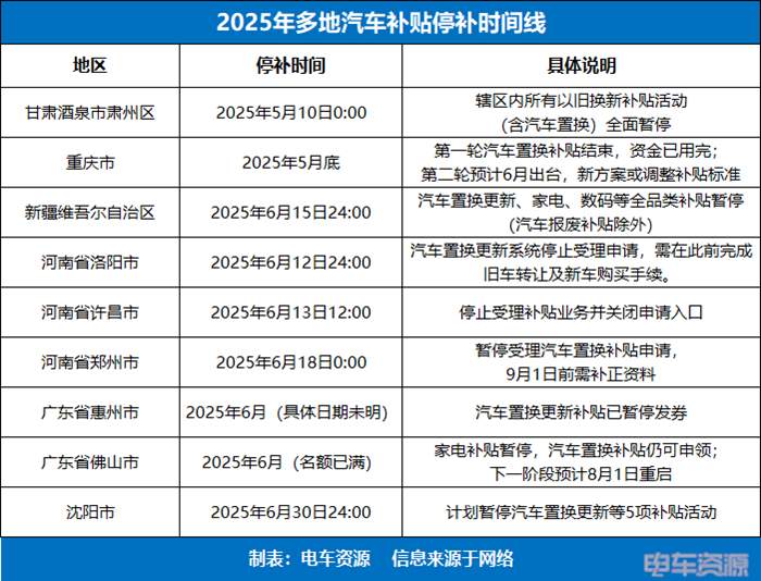 多地以旧换新补贴暂停｜新能源汽车政策退潮全攻略