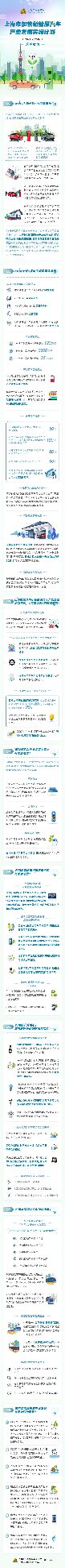 上海新能源汽车产业发展计划｜2025年产量超120万辆全攻略