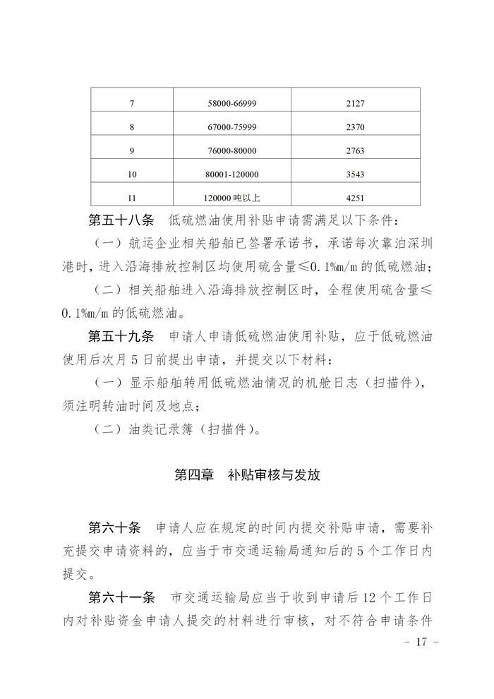 购置氢能拖车最高补30万/辆 《深圳交通建设资金细则》