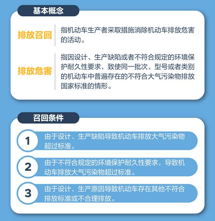 国家市场监督管理总局：7月1日起排放不达标车辆必须召回！