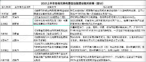 2021上半年国家及地方汽车相关政策一览