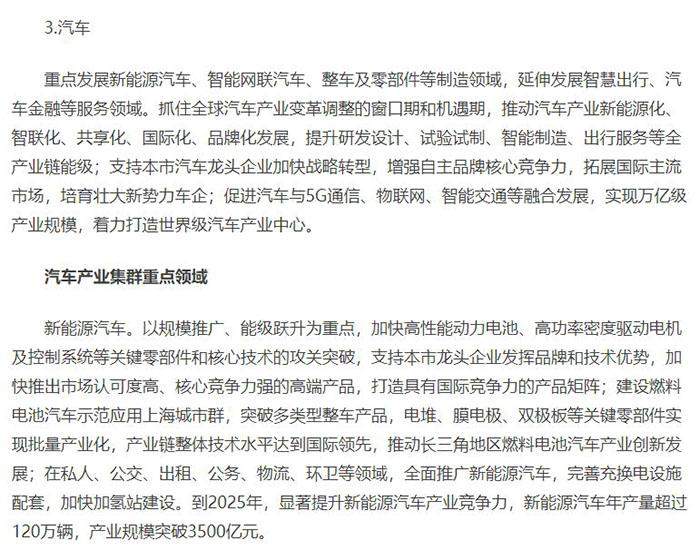 上海十四五规划重点发展新能源汽车｜产业布局全攻略