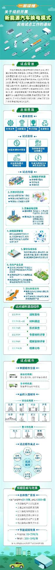 工信部启动换电模式试点 11城纳入范围