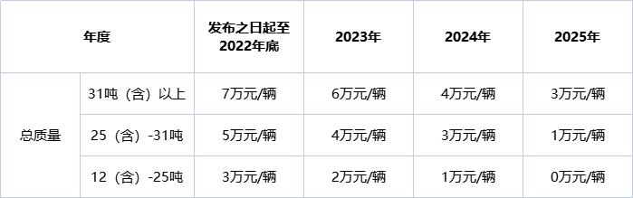 南海推广氢能车实施方案：最高补贴7万/台全攻略