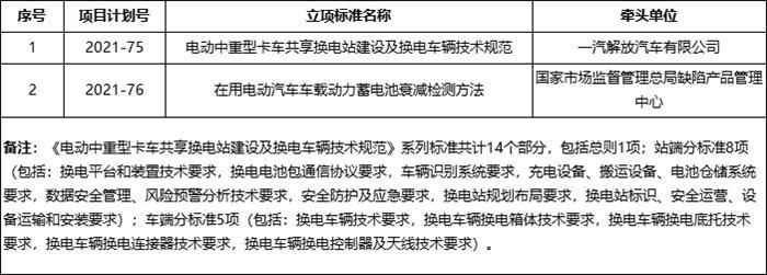 一汽解放牵头起草电动中重型卡车共享换电标准｜行业规范
