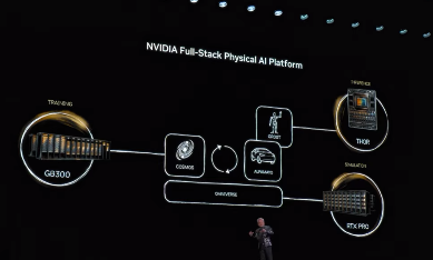 英伟达物理AI架构重构｜自动驾驶落地全攻略