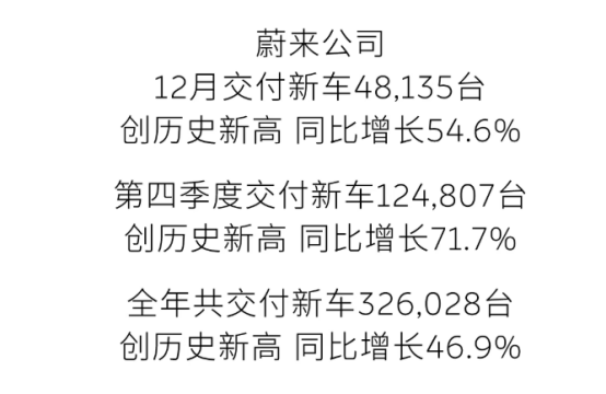 2025年12月的新势力销量成绩单，藏着未来的生死局