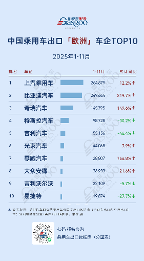 中国乘用车出海欧洲谁最强｜品牌竞争格局分析