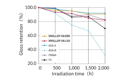 汽车无漆化合物VivilloyHushlloy应用全攻略