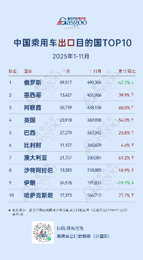 中国乘用车出口格局变化｜新能源市场核心地位凸显