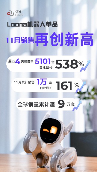 亿元融资助力情感交互机器人研发｜可以科技新进展