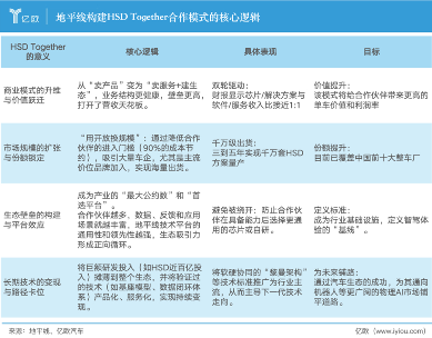 市值增长600亿，地平线下了一盘大棋