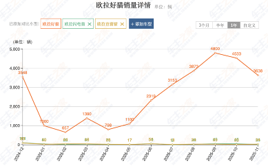 欧拉为何没造出长城的海鸥和星愿？