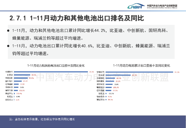 动力电池装车量高涨，“双王” 份额却连降，行业格局生变？