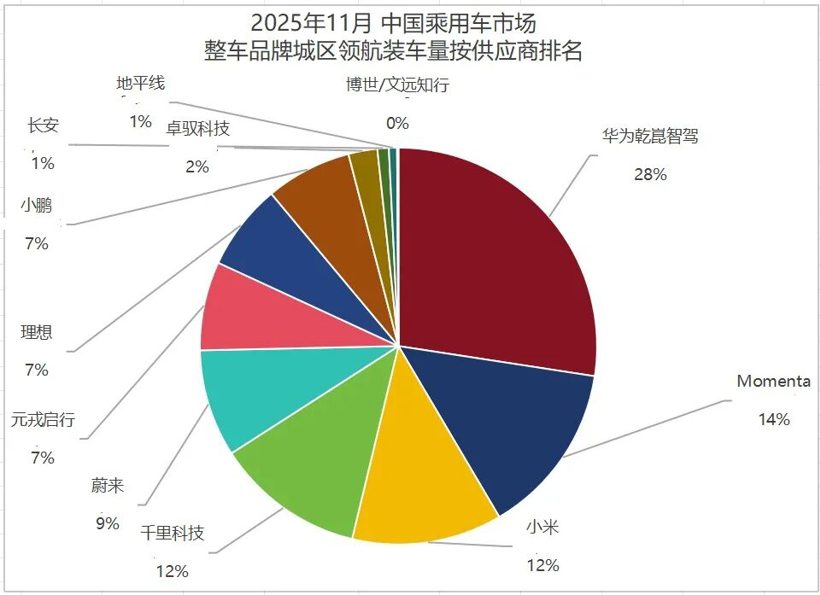 华为Momenta争夺保时捷，全球大厂智驾再度“投华”