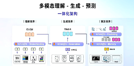 具身智能迎来“开悟时刻”