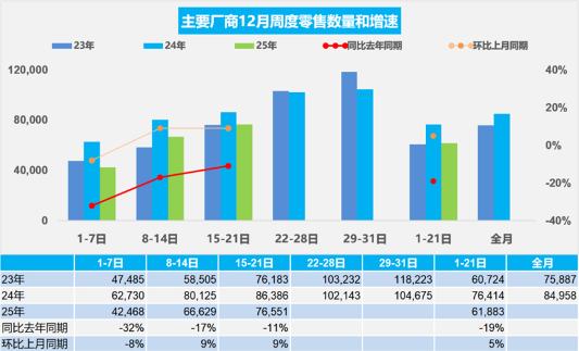 多地紧急追加汽车补贴，10亿预算托底车市收官战