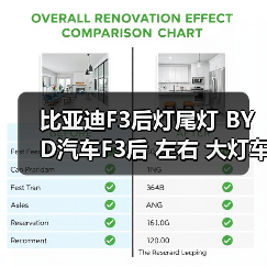 比亚迪F3后灯尾灯 BYD汽车F3后 左右 大灯车外灯优质（单边价格）（图2）