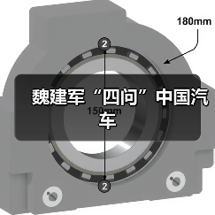 魏建军“四问”中国汽车(图2) 魏建军“四问”中国汽车(图2)