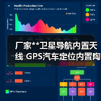厂家**卫星导航内置天线 GPS汽车定位内置陶瓷天线（图3）