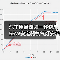 汽车用品改装一秒快启55W安定器氙气灯安定器（图3）