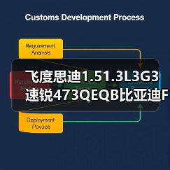 飞度思迪1.51.3L3G3速锐473QEQB比亚迪F3发动机总成(图4) 飞度思迪1.51.3L3G3速锐473QEQB比亚迪F3发动机总成(图4)