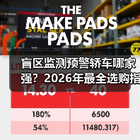 盲区监测预警轿车哪家强?2026年最全选购指南一文搞定(图2) 盲区监测预警轿车哪家强?2026年最全选购指南一文搞定(图2)