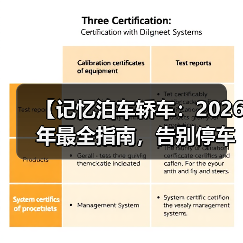 【记忆泊车轿车:2026年最全指南,告别停车难的终极解决方案】(图2) 【记忆泊车轿车:2026年最全指南,告别停车难的终极解决方案】(图2)