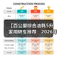 【百公里综合油耗5升家用轿车推荐:2026年省油车型终极指南】(图3) 【百公里综合油耗5升家用轿车推荐:2026年省油车型终极指南】(图3)