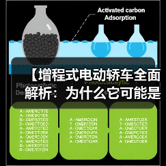 【增程式电动轿车全面解析:为什么它可能是你最佳的新能源选择?】(图3) 【增程式电动轿车全面解析:为什么它可能是你最佳的新能源选择?】(图3)