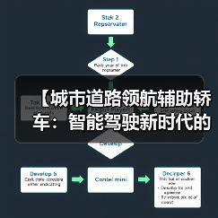 【城市道路领航辅助轿车:智能驾驶新时代的出行革命】(图2) 【城市道路领航辅助轿车:智能驾驶新时代的出行革命】(图2)