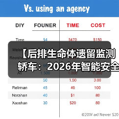 【后排生命体遗留监测轿车:2026年智能安全技术全面解析】(图4) 【后排生命体遗留监测轿车:2026年智能安全技术全面解析】(图4)