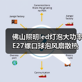 佛山照明led灯泡大功率E27螺口球泡风扇散热节能灯球泡灯照明灯（图3）