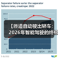 【匝道自动驶出轿车:2026年智能驾驶的终极体验指南】(图2) 【匝道自动驶出轿车:2026年智能驾驶的终极体验指南】(图2)