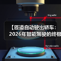【匝道自动驶出轿车:2026年智能驾驶的终极体验指南】(图4) 【匝道自动驶出轿车:2026年智能驾驶的终极体验指南】(图4)