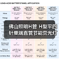 佛山照明H管 H型平四针单端直管节能荧光灯管18W24W36W40W三基色（图1）