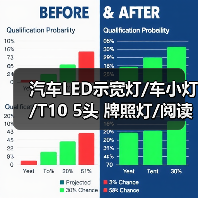 汽车LED示宽灯/车小灯/T10 5头 牌照灯/阅读灯/新增冰蓝色(图1) 汽车LED示宽灯/车小灯/T10 5头 牌照灯/阅读灯/新增冰蓝色(图1)