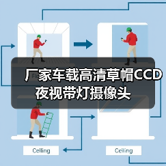 厂家车载高清草帽CCD夜视带灯摄像头(图3) 厂家车载高清草帽CCD夜视带灯摄像头(图3)
