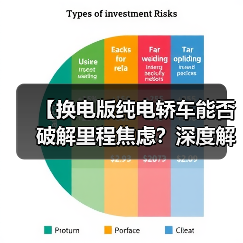【换电版纯电轿车能否破解里程焦虑?深度解析背后的技术逻辑】(图2) 【换电版纯电轿车能否破解里程焦虑?深度解析背后的技术逻辑】(图2)