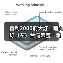 夏利2000前大灯　前照灯（左）台湾帝宝　雅酷（图1）