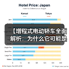【增程式电动轿车全面解析:为什么它可能是你最佳的新能源选择?】(图1) 【增程式电动轿车全面解析:为什么它可能是你最佳的新能源选择?】(图1)