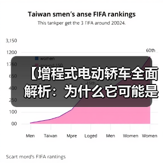 【增程式电动轿车全面解析:为什么它可能是当下最优解?】(图3) 【增程式电动轿车全面解析:为什么它可能是当下最优解?】(图3)