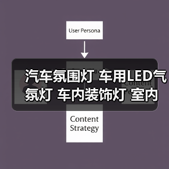 汽车氛围灯 车用LED气氛灯 车内装饰灯 室内脚底灯 ZY-615(图1) 汽车氛围灯 车用LED气氛灯 车内装饰灯 室内脚底灯 ZY-615(图1)