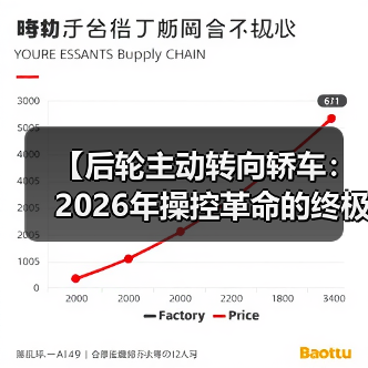 【后轮主动转向轿车:2026年操控革命的终极指南】(图3) 【后轮主动转向轿车:2026年操控革命的终极指南】(图3)